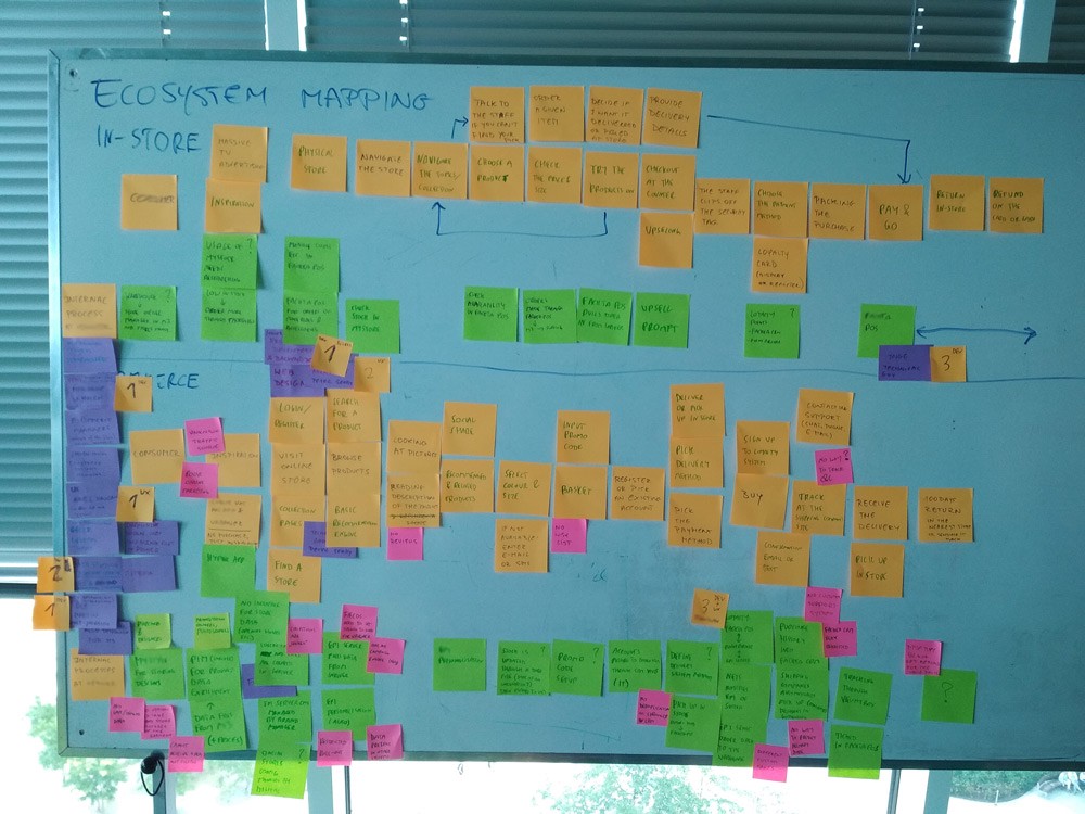 Produktdesign-Workshop für ein PIM-System