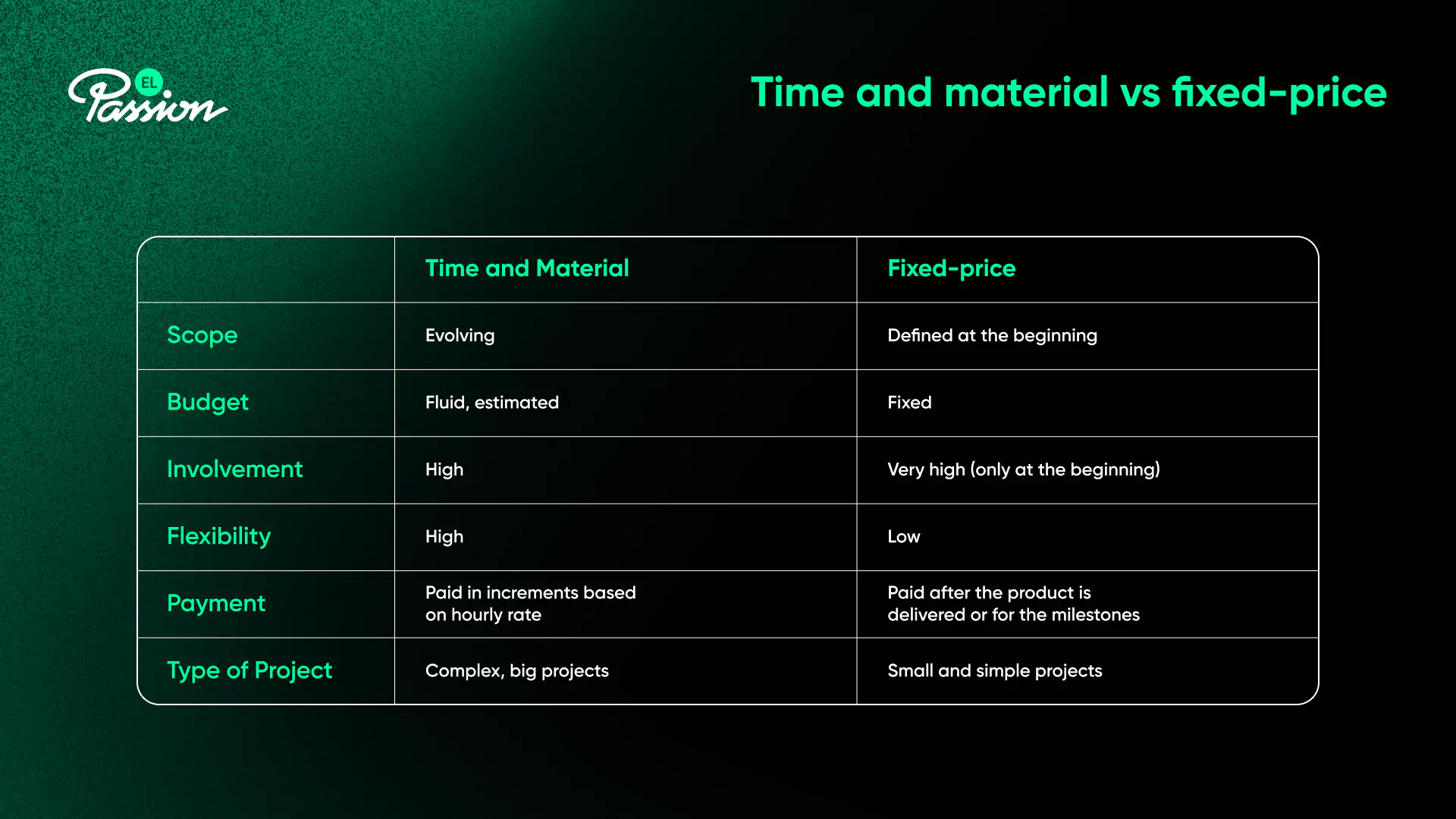 fixed price vs time and material comparison