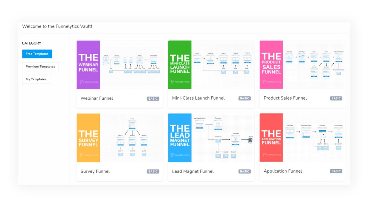 Funnelytics ist ein Growth Hacking Tool