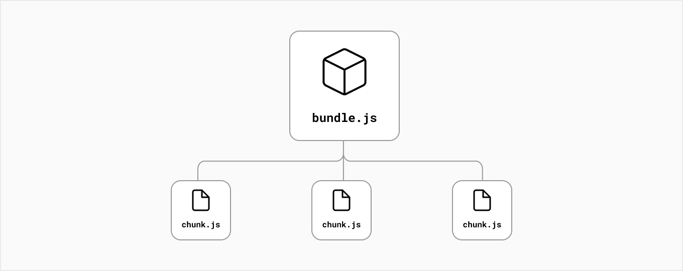 Podział kodu w Next.js