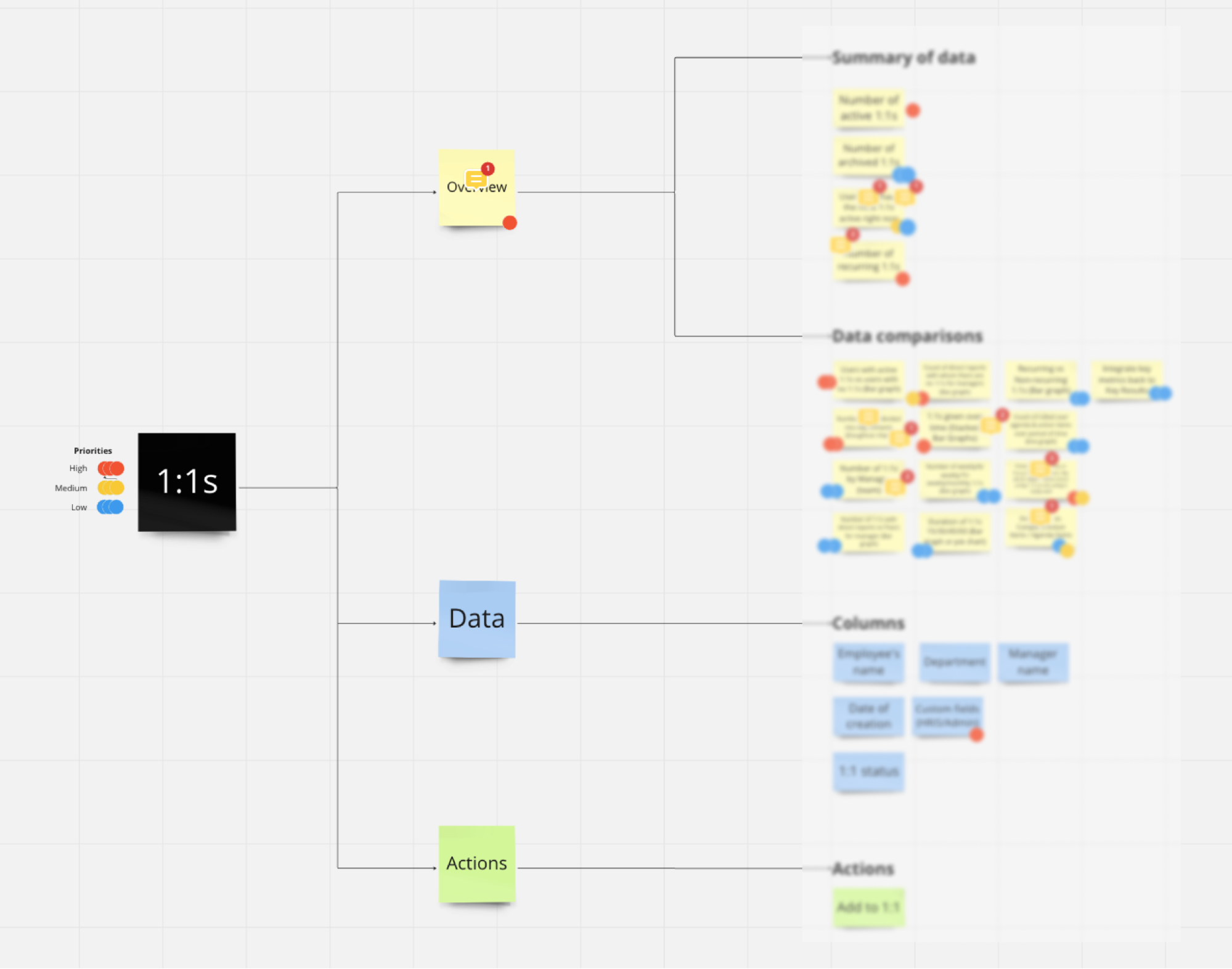 betterworks-miroboard