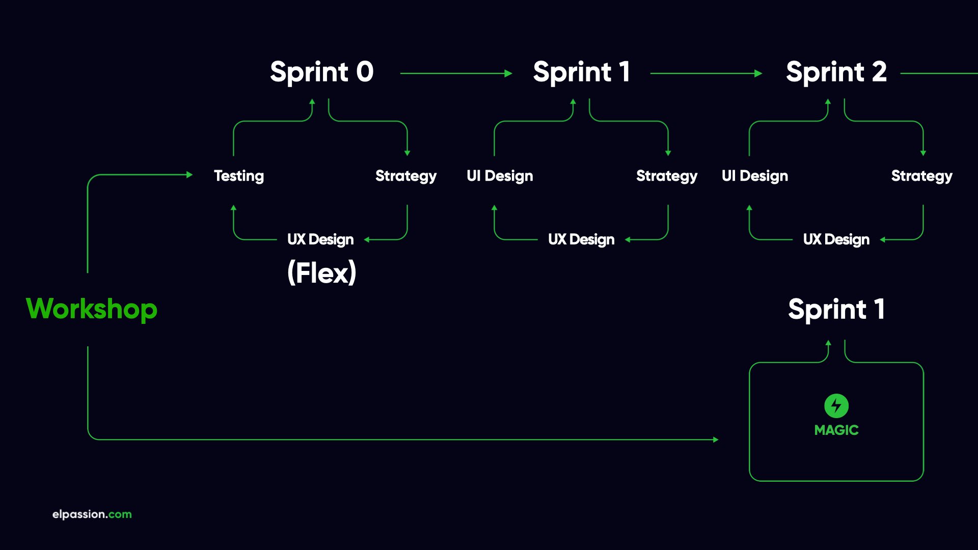 Running-an-agile-software-development-project
