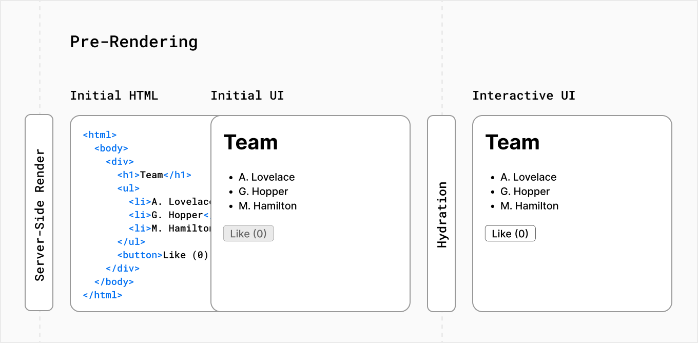 Pre-rendering in Next.js