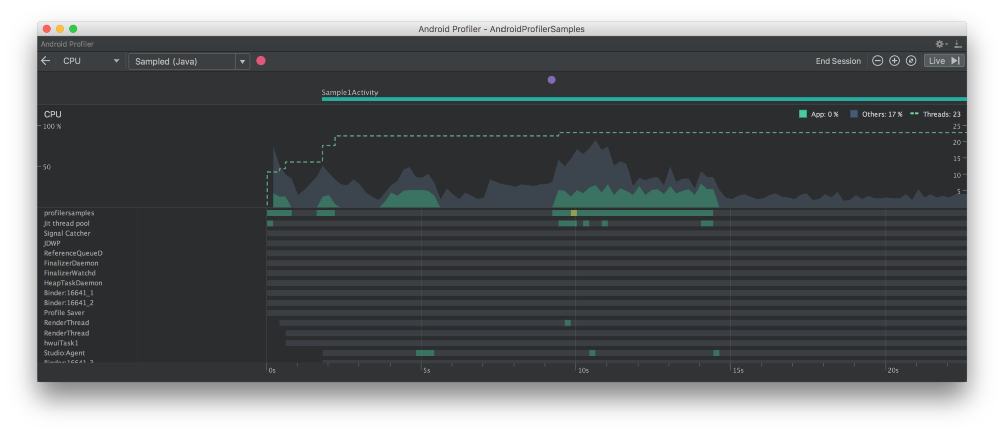 CPU Profiler timeline