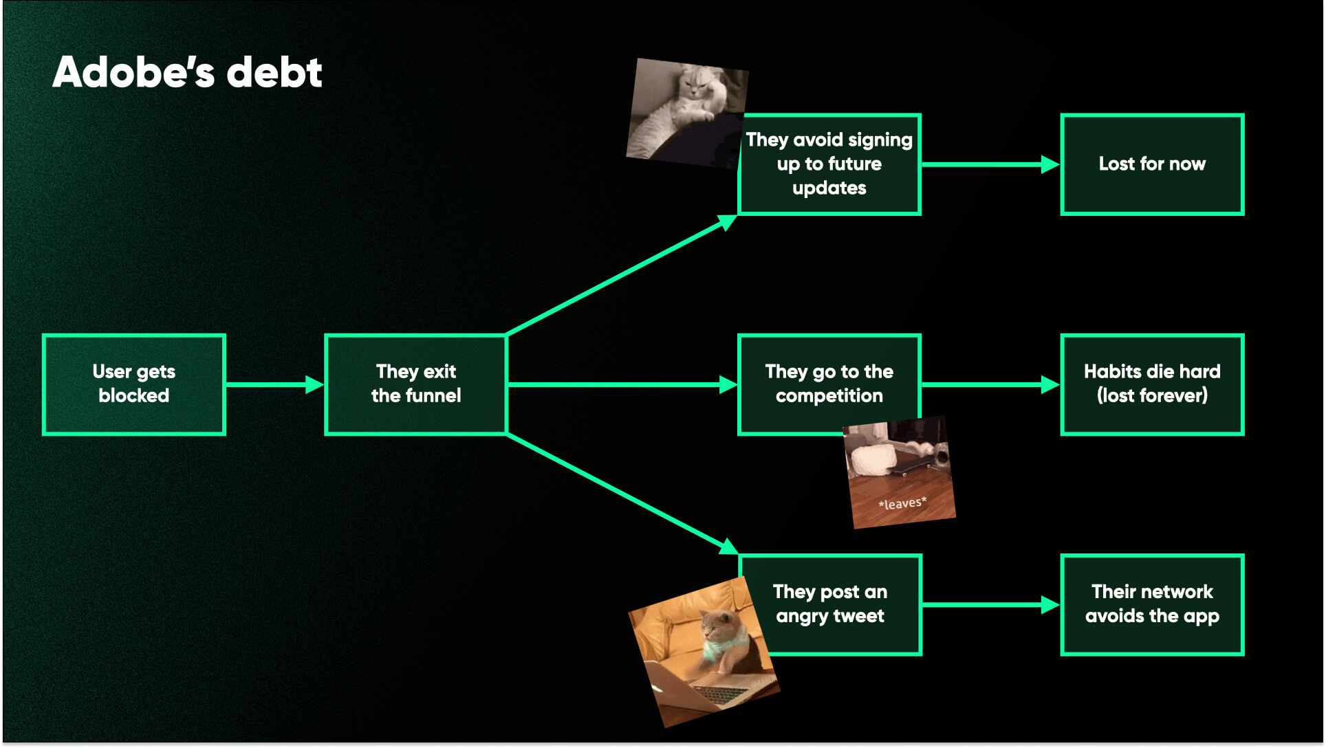 How to Avoid Design Debt — The Compound Effect of Good Design ...