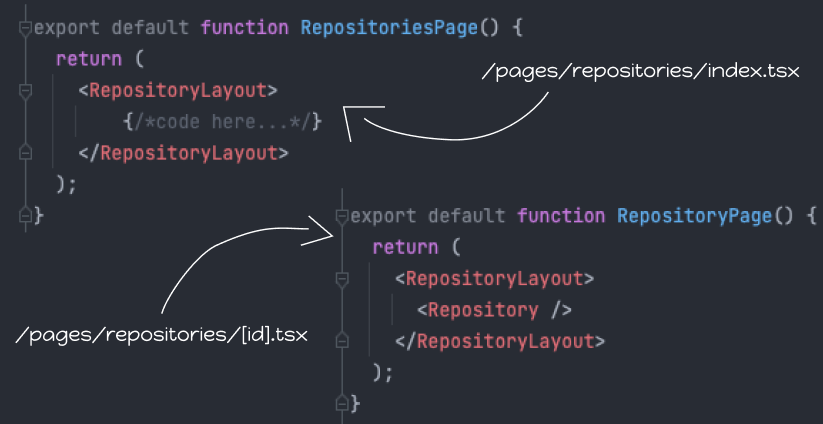 Pages wrapped in RepositoryLayout Next.js