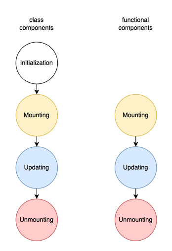 class lifecycle diagram