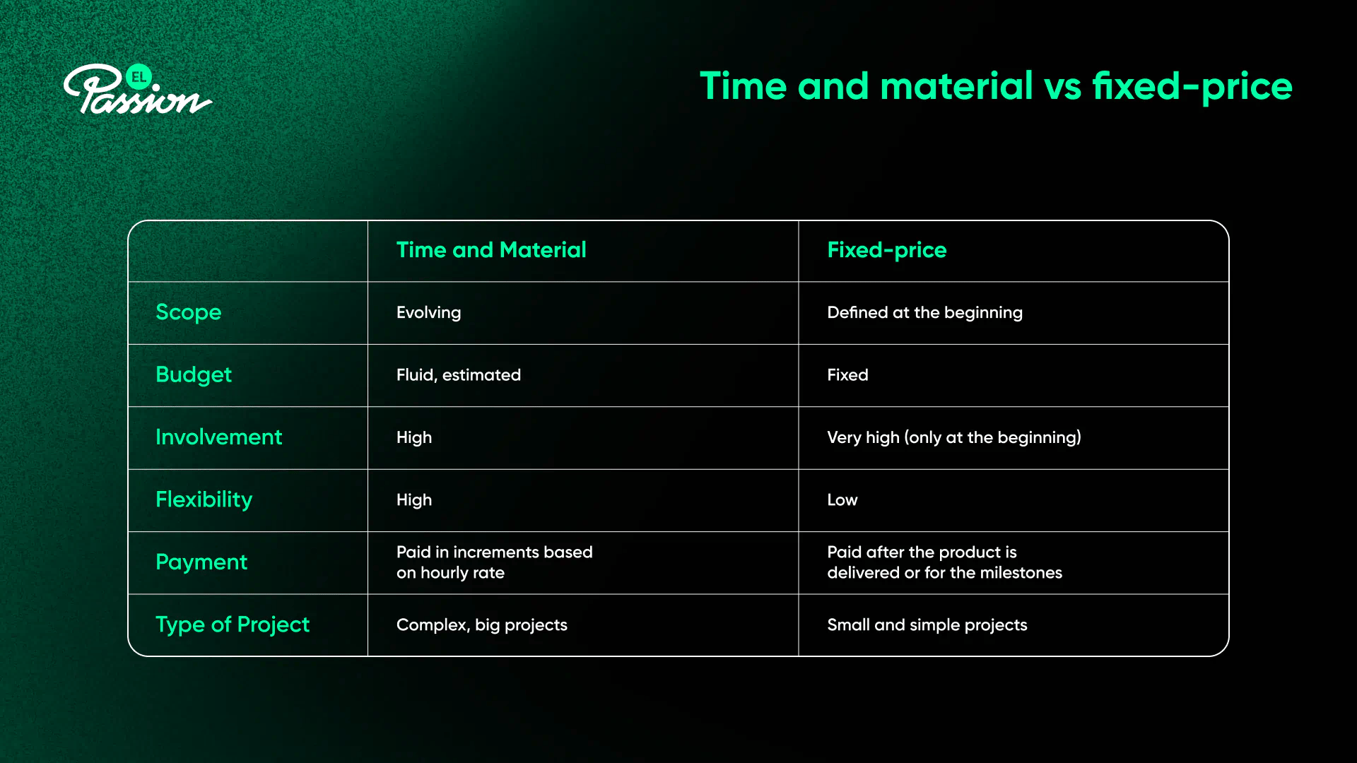 fixed price vs time and material comparison