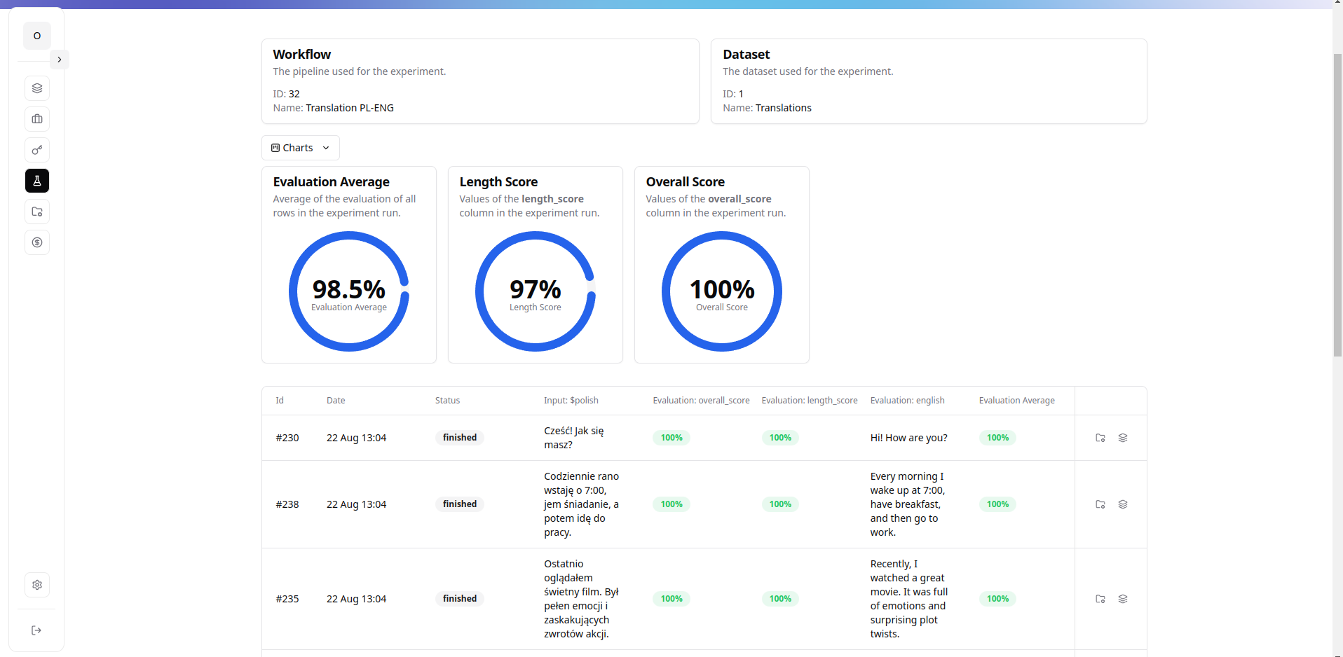 evaluation metrics