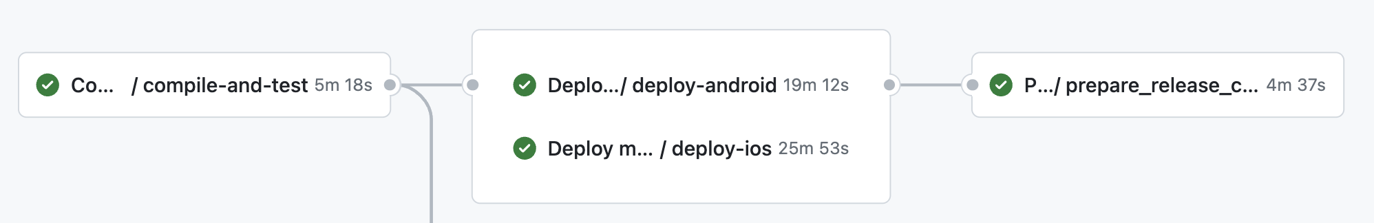Github workflow that builds and deploys
