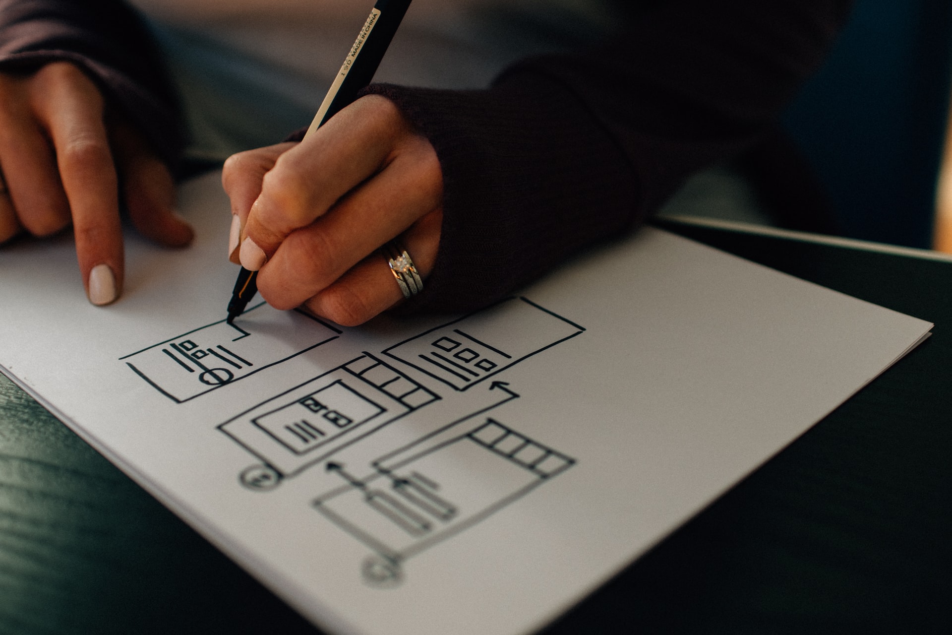 UX vs UI wireframes