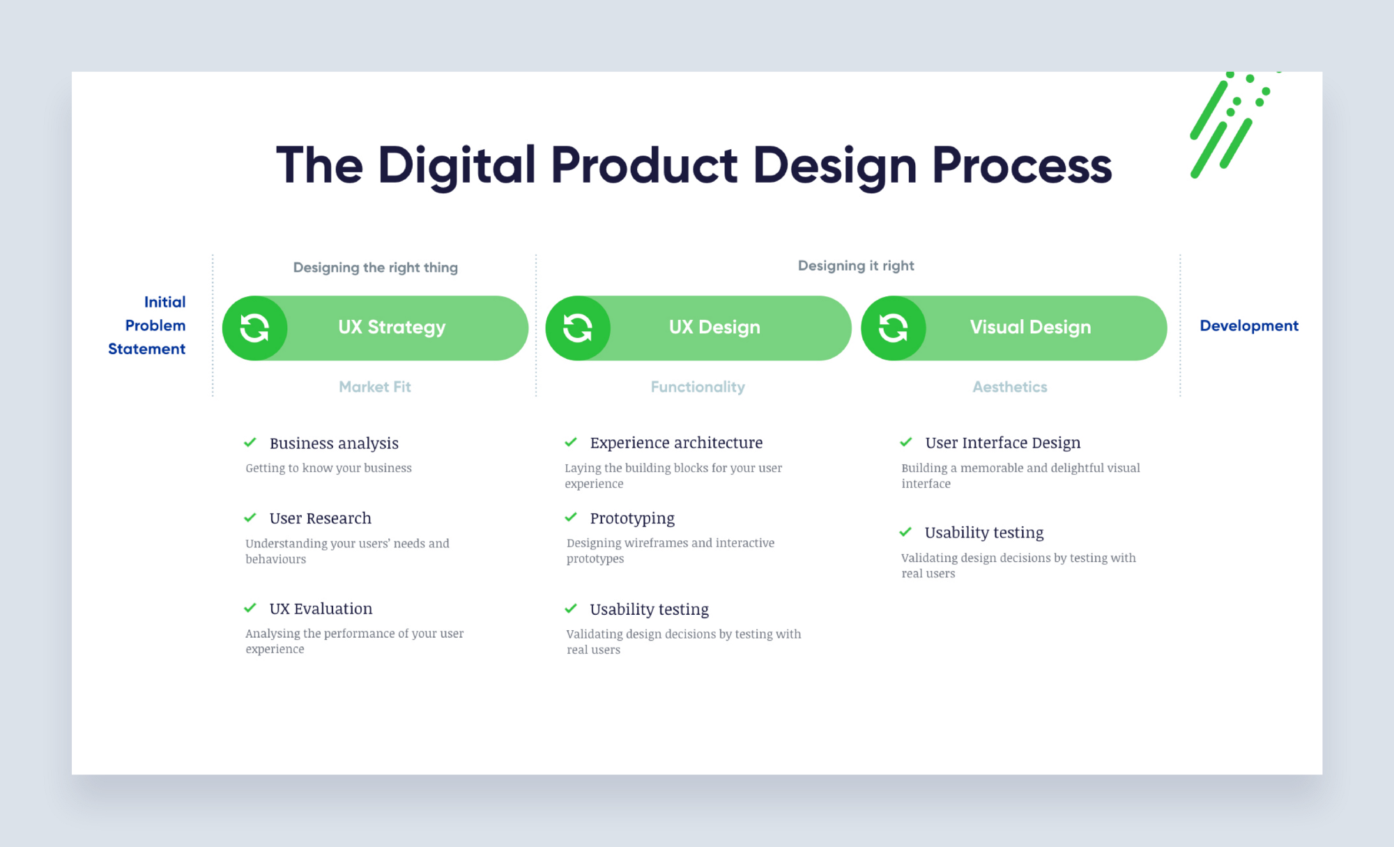 Best Practices for Digital Product Design Process