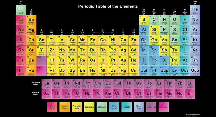 periodic_table_of_the_elements