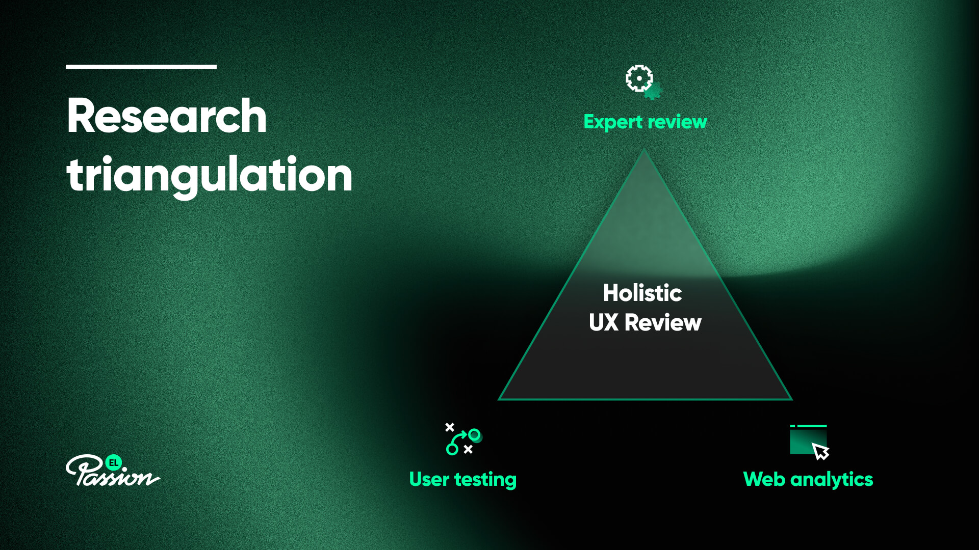 Triangular Research UX Review Guide — How to Review User Experience of Your Website ...