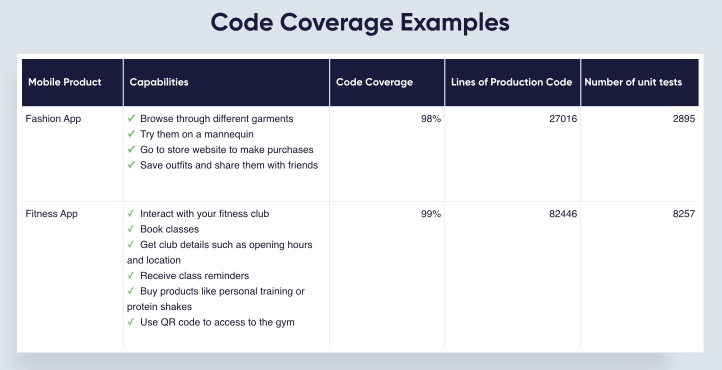 test_driven_development_code_coverage