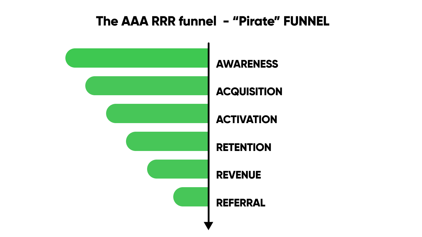 growth hacking tool