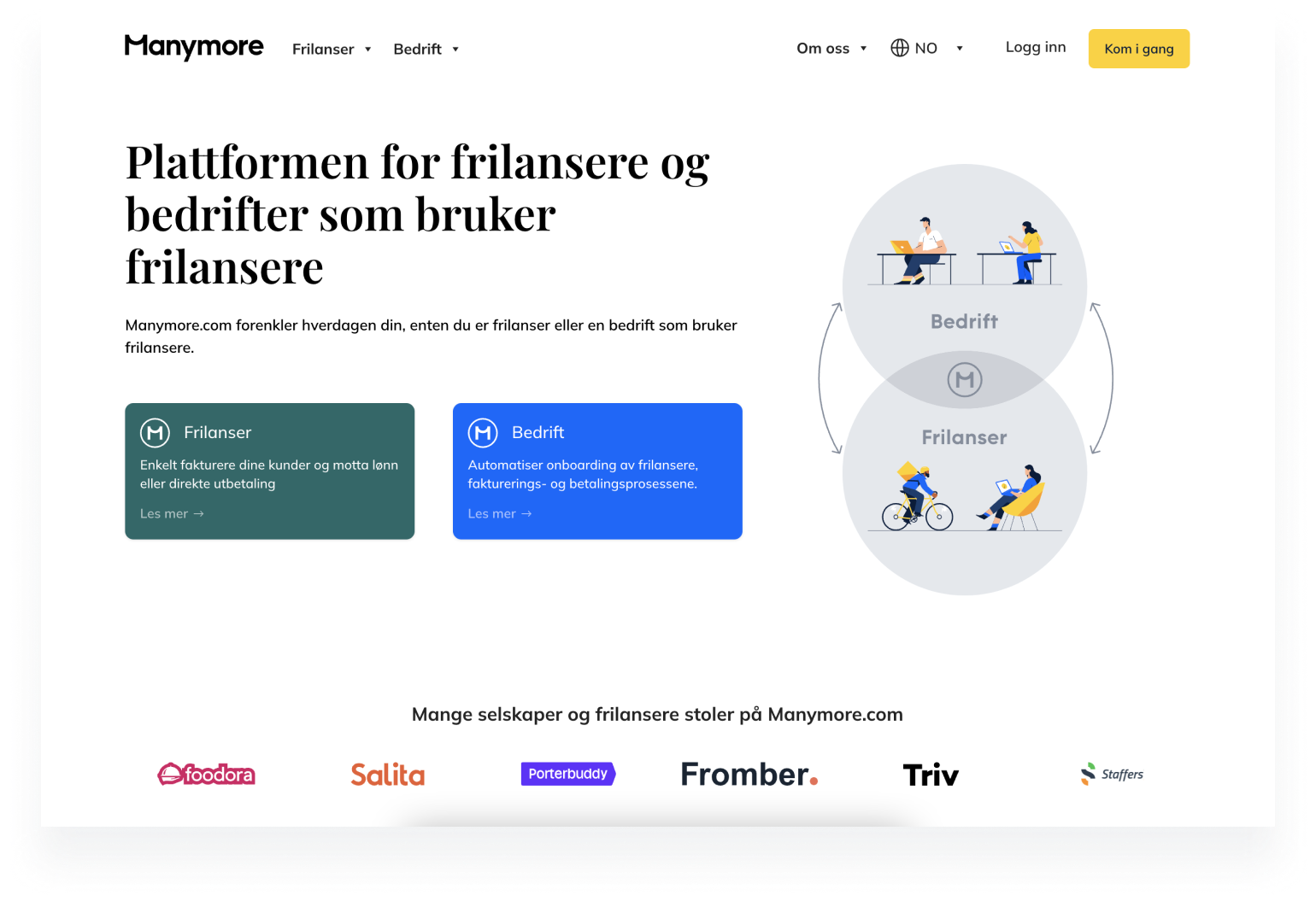 manymore casestudy website