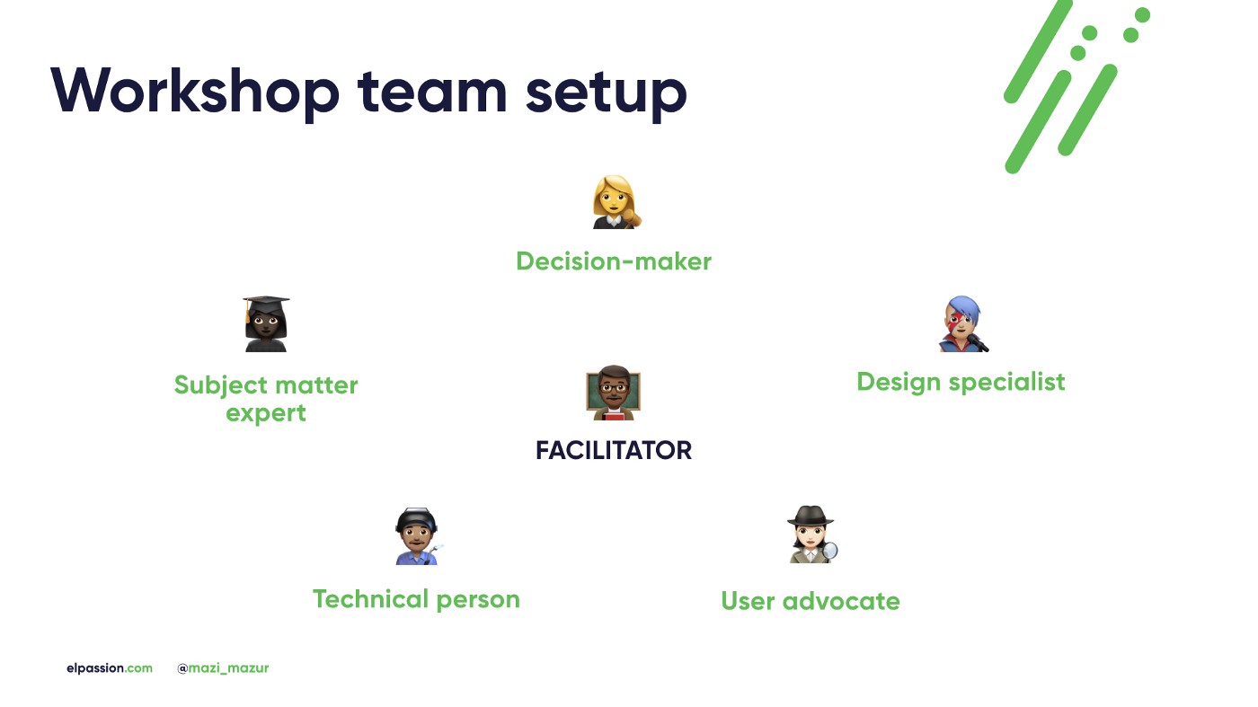 A Product Design Workshop team setup